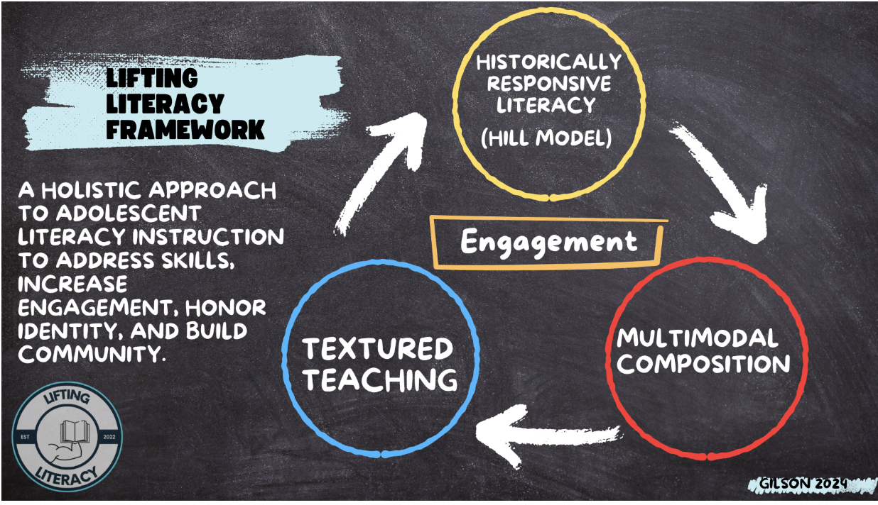 Lifting Literacy Framework